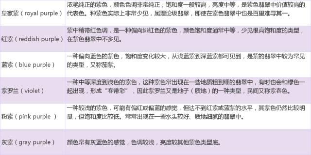 贵族的翡翠,贵族的标志有哪些