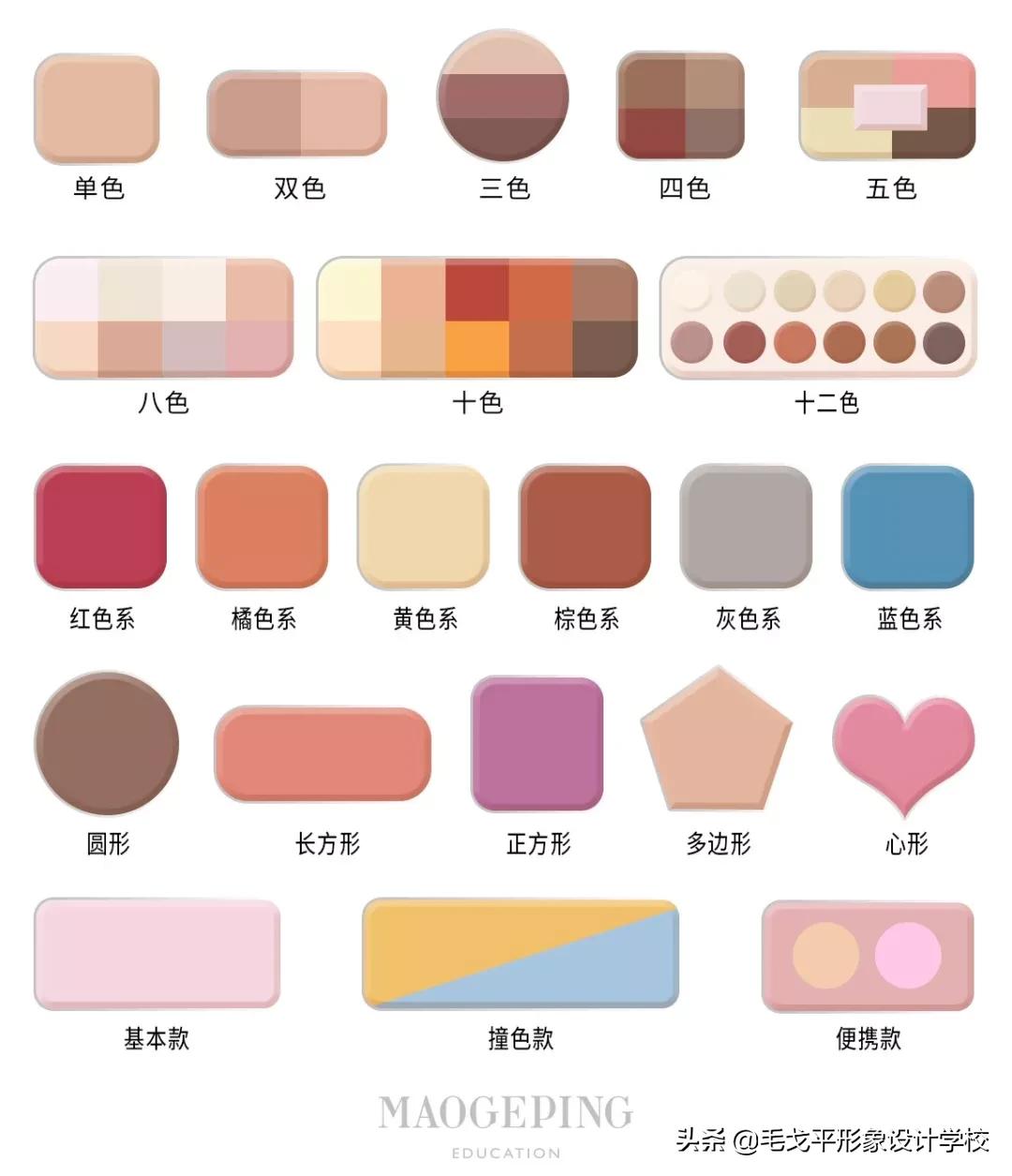 橘朵七色眼影盘33号眼影画法,港风眼影用nyx眼影盘怎么画