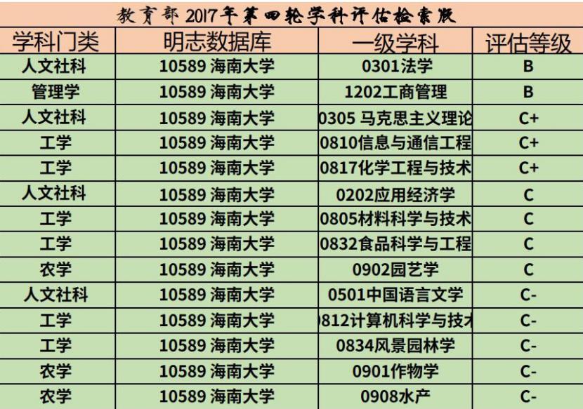 每日一校海南大学,每日一校大学详解