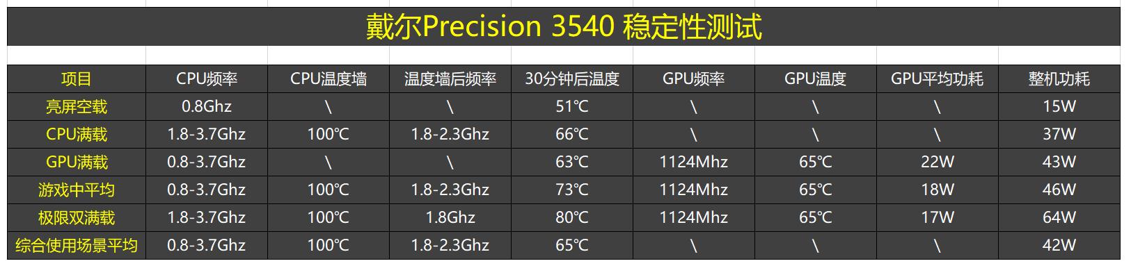 戴尔precision3541测评,戴尔precision3540拆机