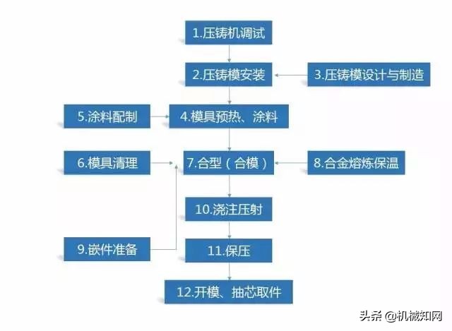 金属成型有哪些工艺方法,金属材料的成形方法