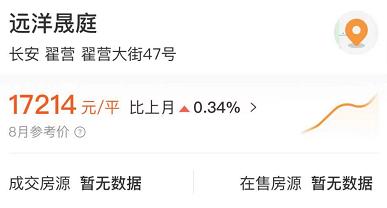 开心！长安区北宋路“焕然一新”，居住体验提升，房子更值钱了