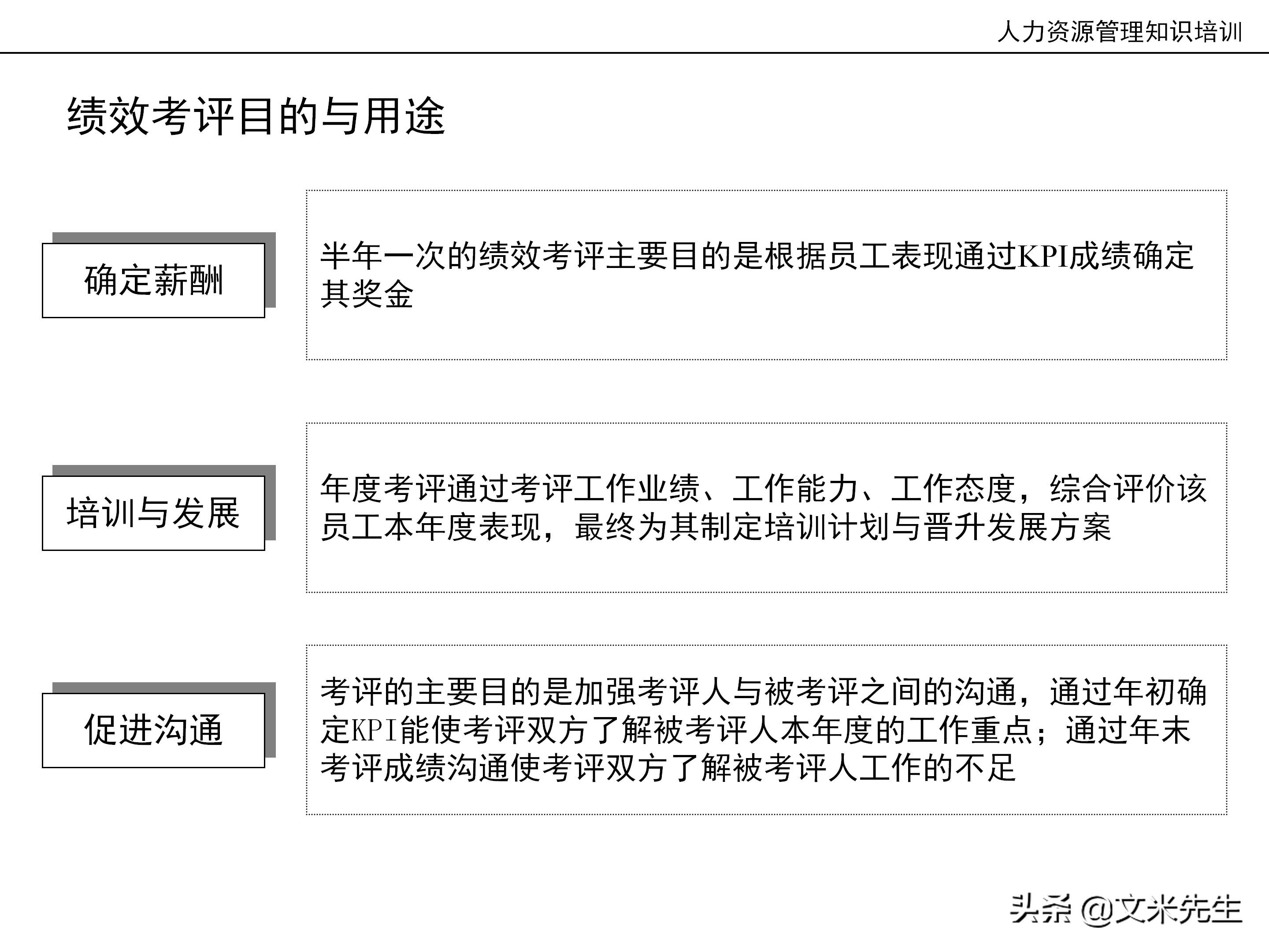 国内知名咨询公司课件：177页人力资源管理知识培训（内部版）