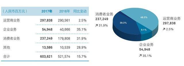 华为手机历史发展史,华为手机发展史完整版2007-2023