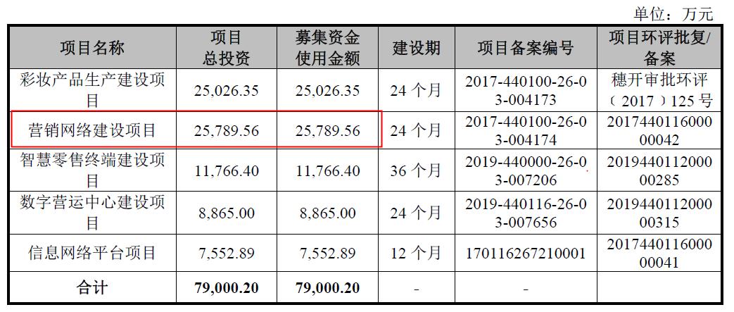 丸美真的造假吗,丸美明星代言