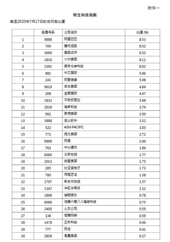 恒生科技和香港科技指数区别,恒生科技指数什么时间成立