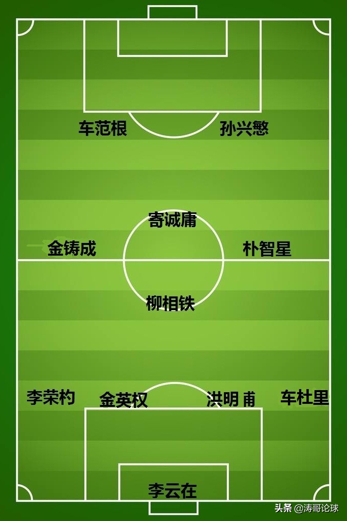 国足1比0韩国队名单,韩国队历史最佳阵容