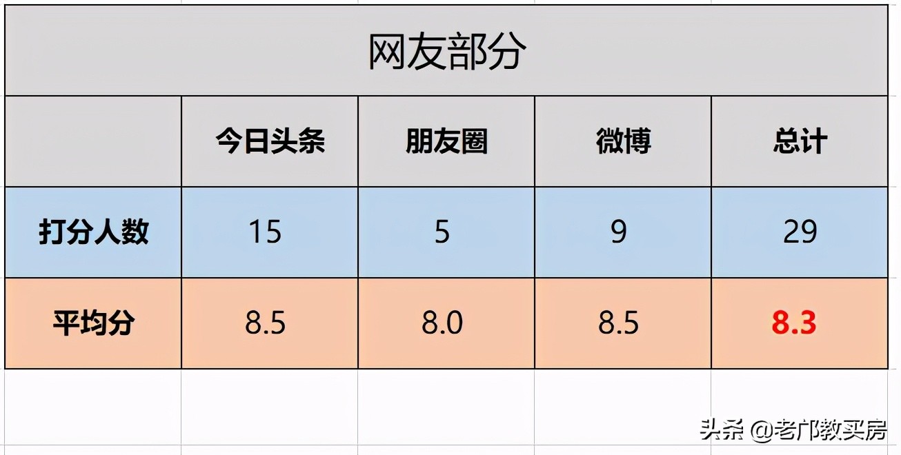 学位房强势回暖,学位房升值