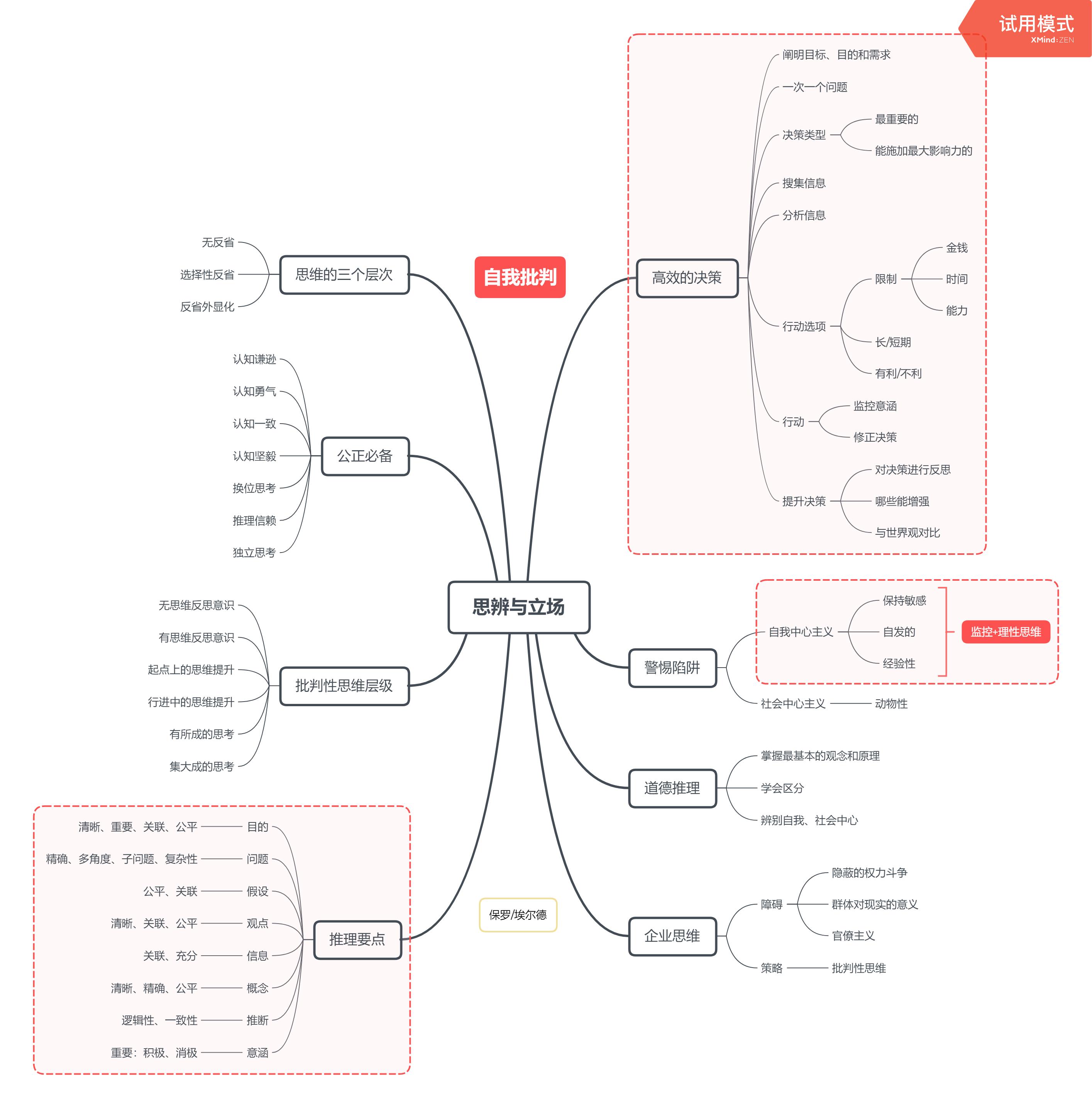 提升销售与人沟通说话技巧的书籍,销售沟通的书籍推荐