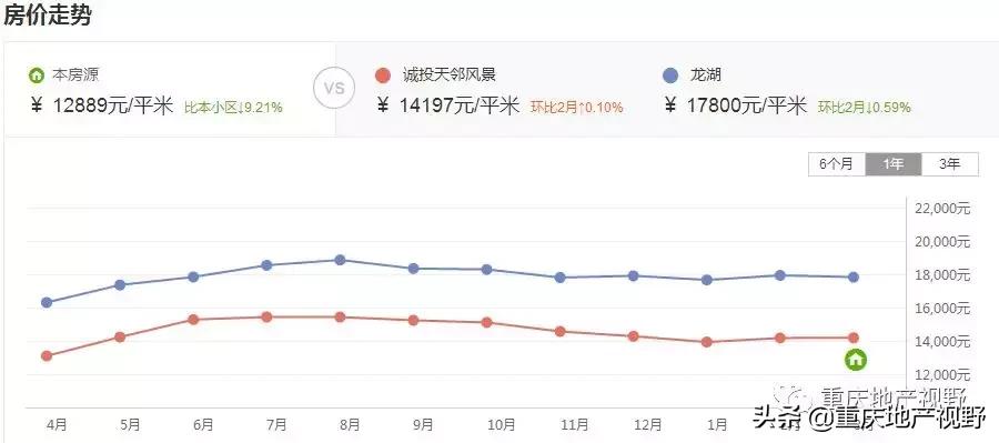 重庆冉家坝最好房价,重庆冉家坝买房攻略