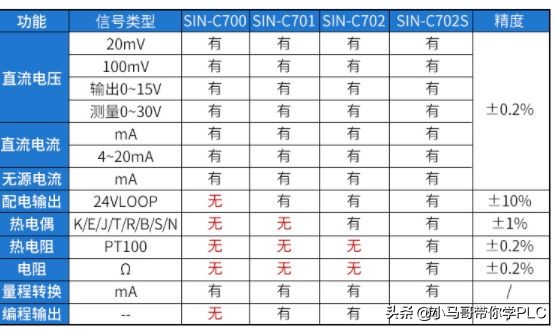 信号发生器变频,信号发生器使用方法