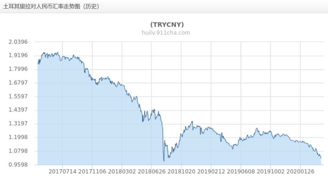 50人民币在土耳其可以买多少东西,100人民币土耳其能买啥