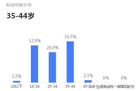 20岁不玩游戏正常吗,30岁还成天玩游戏