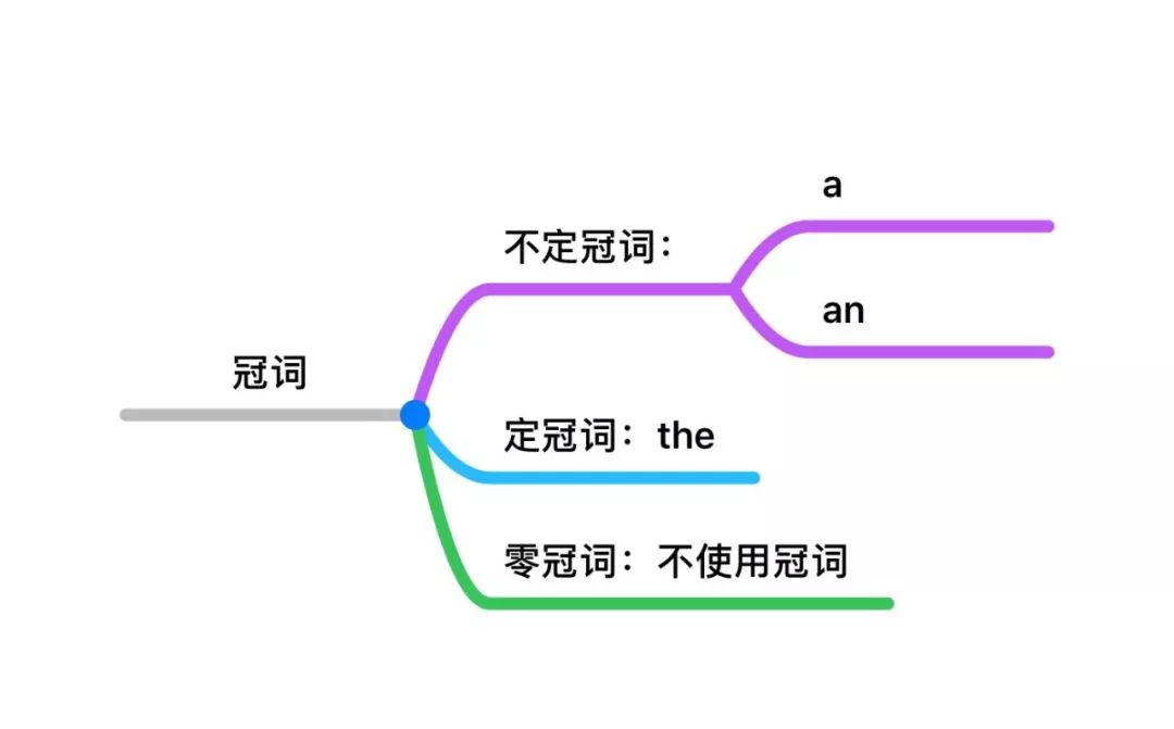 语法填空冠词怎么填,语法填空冠词考点