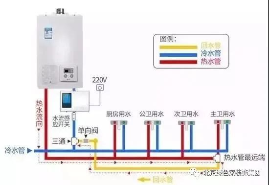 绿色家装饰：实用干货，这些家居冷知识你知道几个？