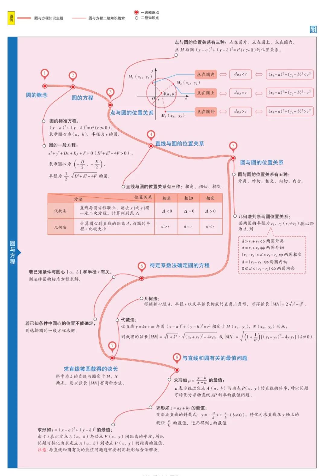 曲洲老师画数学思维导图,怎么画数学老师的思维导图