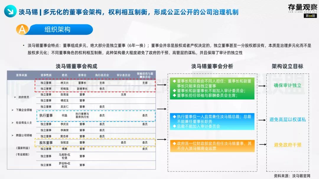 存量观察|“十四五”规划下的国企存量*局破**