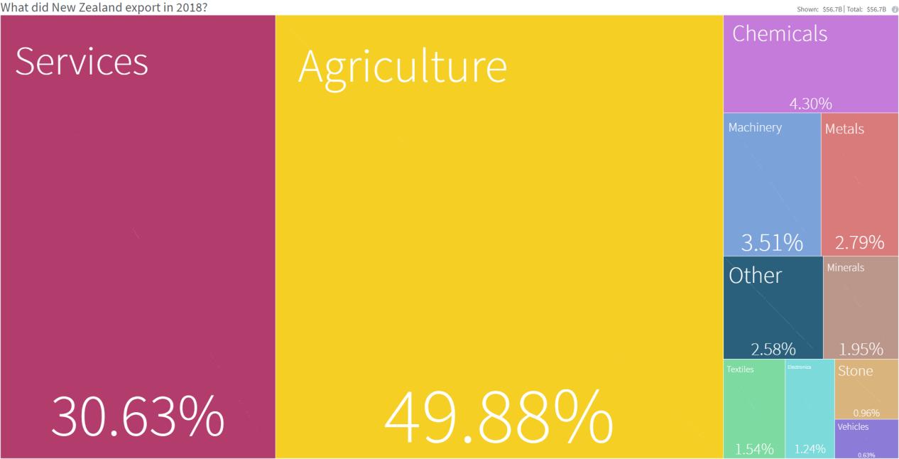 新西兰穷吗,新西兰国家穷不