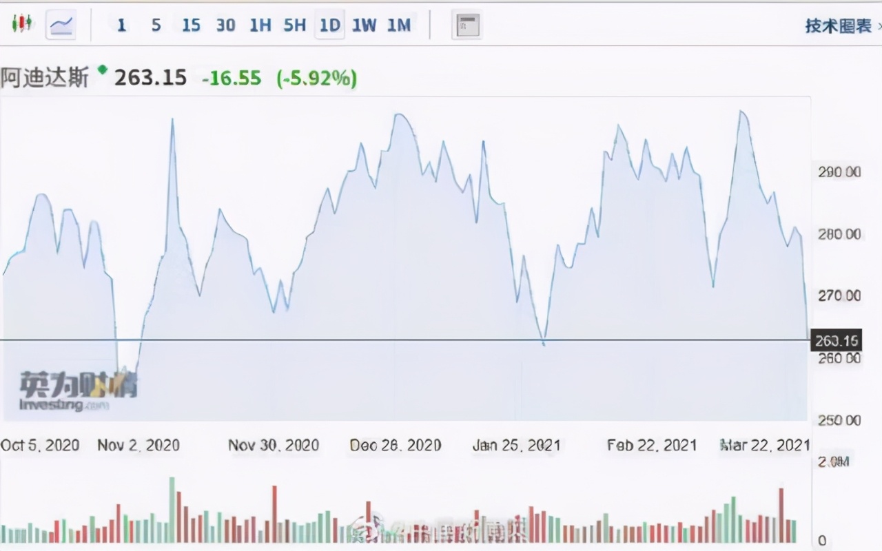 阿迪达斯为什么要退出历史舞台,阿迪达斯退出直营