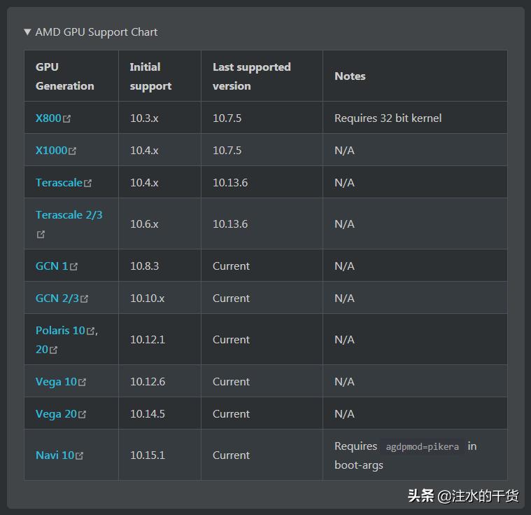 榛戣嫻鏋滄洿鏂皁pencore,榛戣嫻鏋渙pencore閰嶇疆鏁欑▼