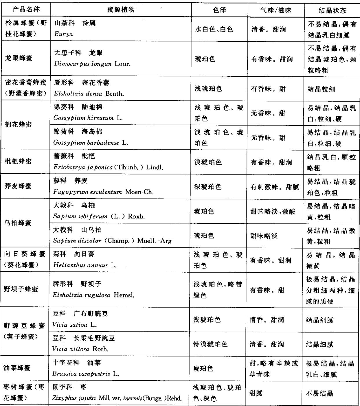 真蜂蜜掺假蜂蜜会怎样,真蜂蜜掺假蜂蜜