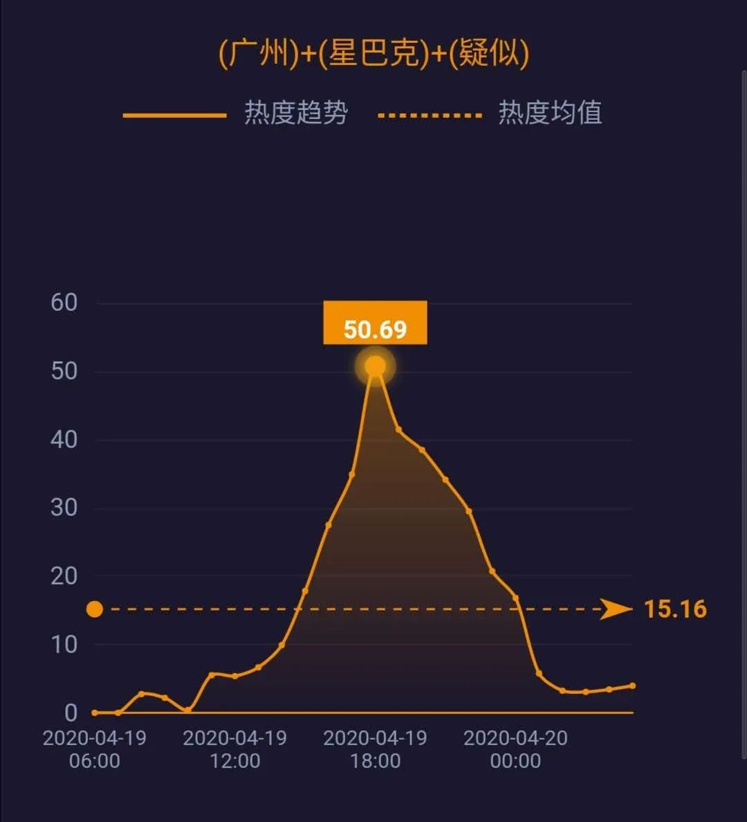李文亮等被追授中国青年五四奖章;巴黎非饮用水系统中测出新冠病毒......|网事沸点