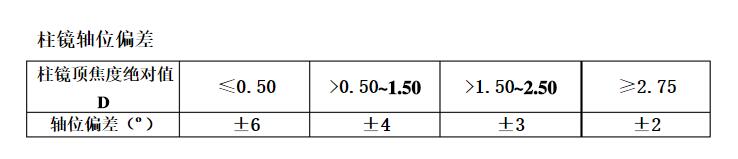 长期佩戴隐形眼镜如何护眼,戴了隐形几小时可以验光