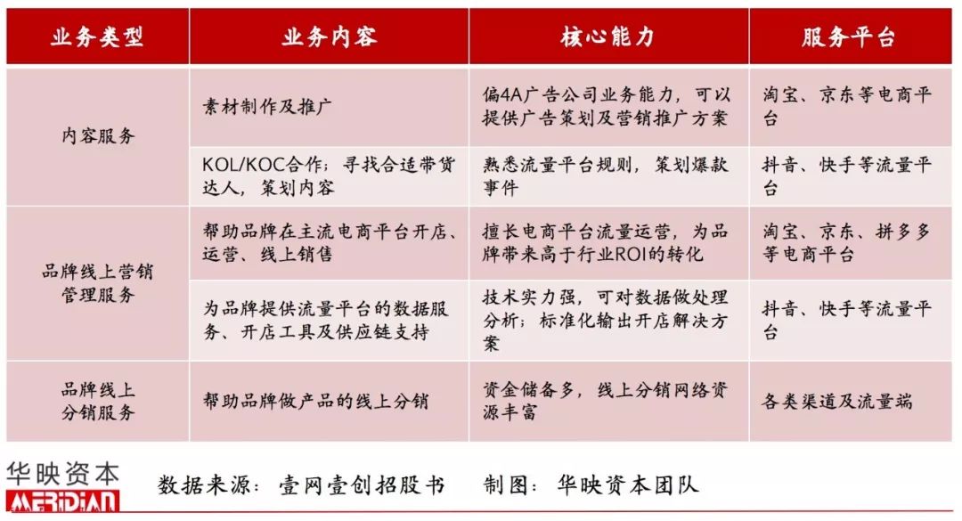 电商代运营公司是怎样赚钱的,电商代运营公司靠什么赚钱