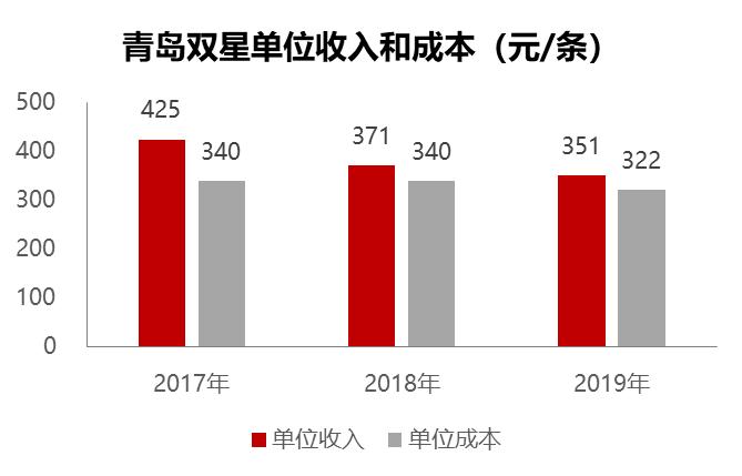 青岛双星：清华系入主！山东整合大潮已启，混改排头兵能否扭亏？