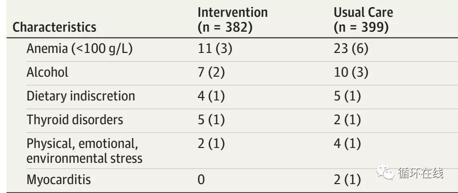 心肌炎引起的扩心病能治好吗,心肌炎引起的扩心病心衰