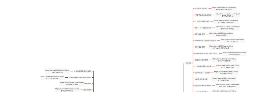 哔哩哔哩上的英语学习资源,除了哔哩哔哩还有什么可以学习