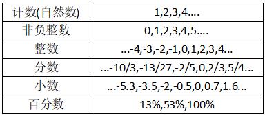 7下数学实数讲解,数学实数题型