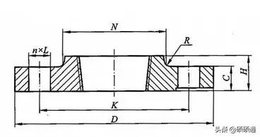 安装工程实例大全,安装法兰的优缺点