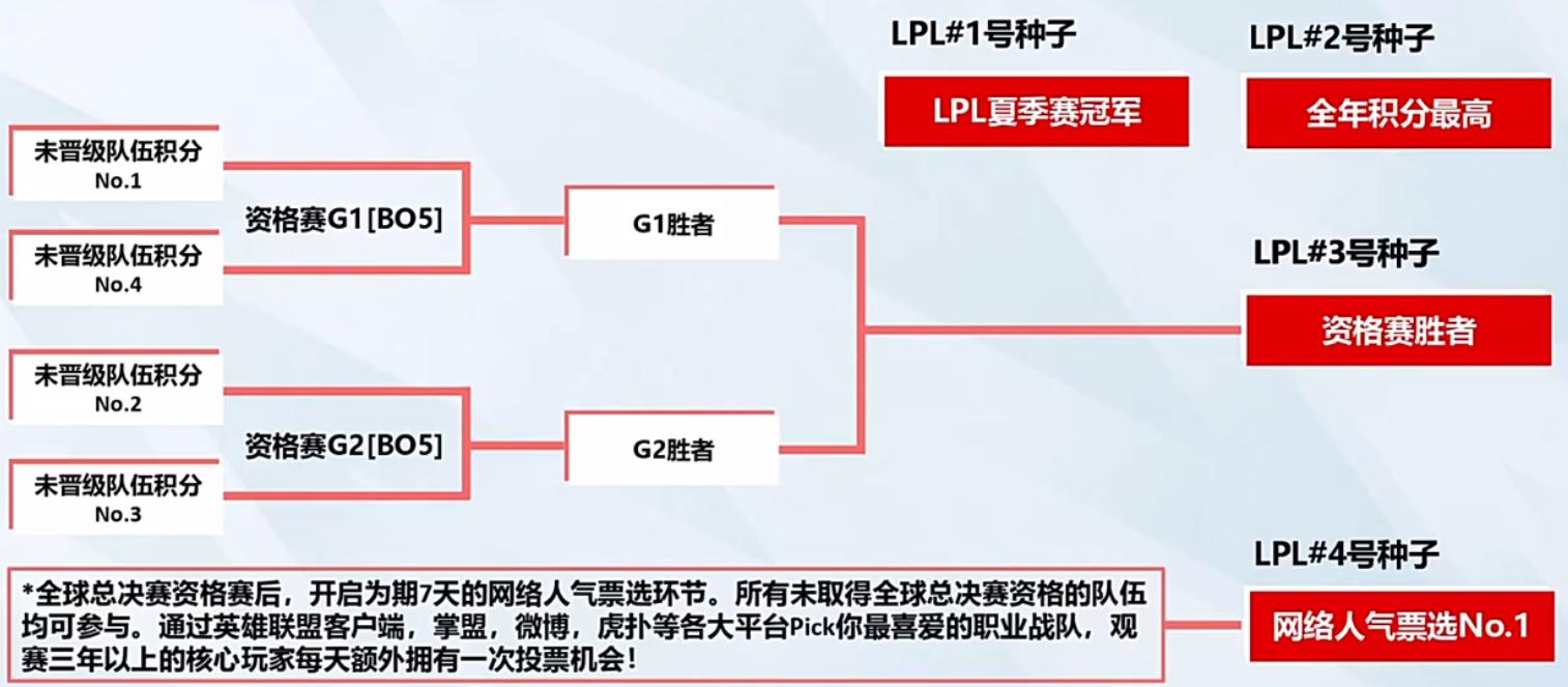 吊环冠军刘洋文森特双排,世界冠军刘洋文森特双排