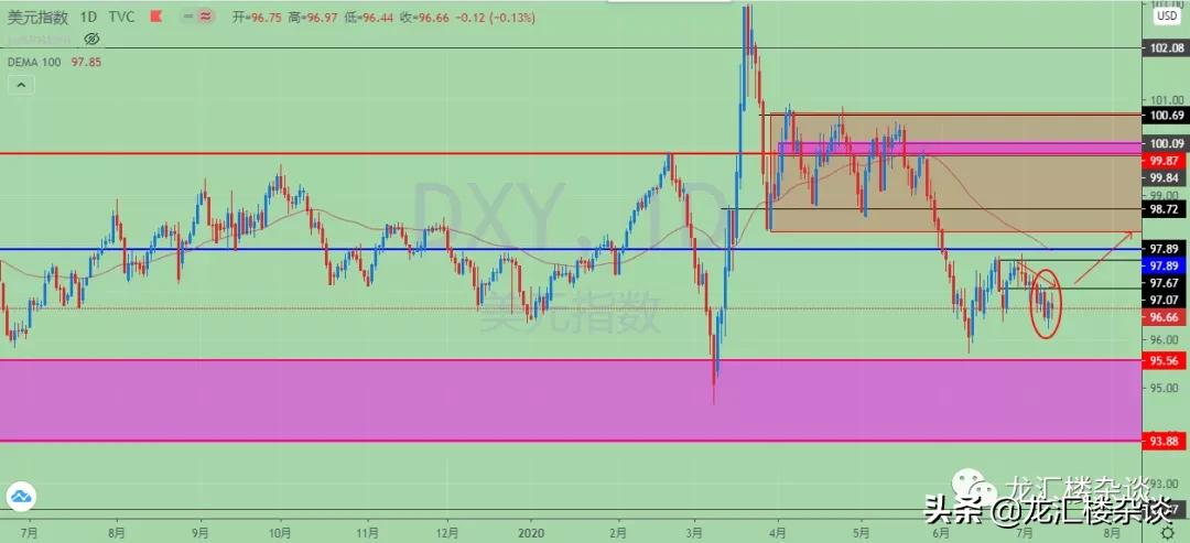 市场震荡明日操作策略,市场行情出现震荡该如何应对