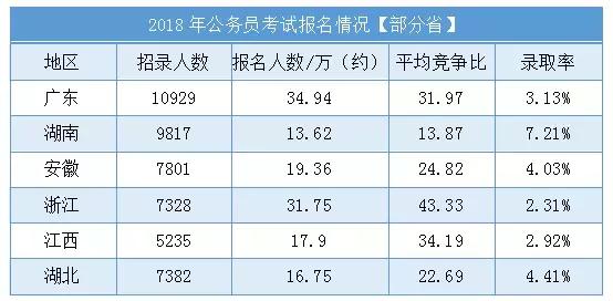公务员考上概率,考上公务员的概率是多少