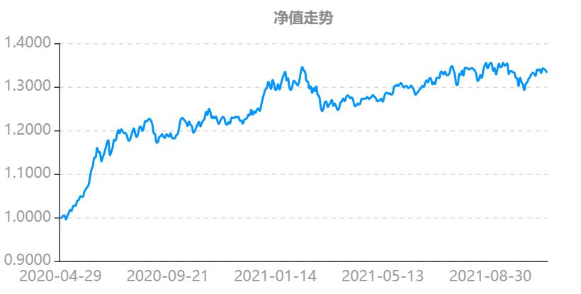 我要稳稳的幸福基金评测,我要稳稳的幸福基金的净值查询