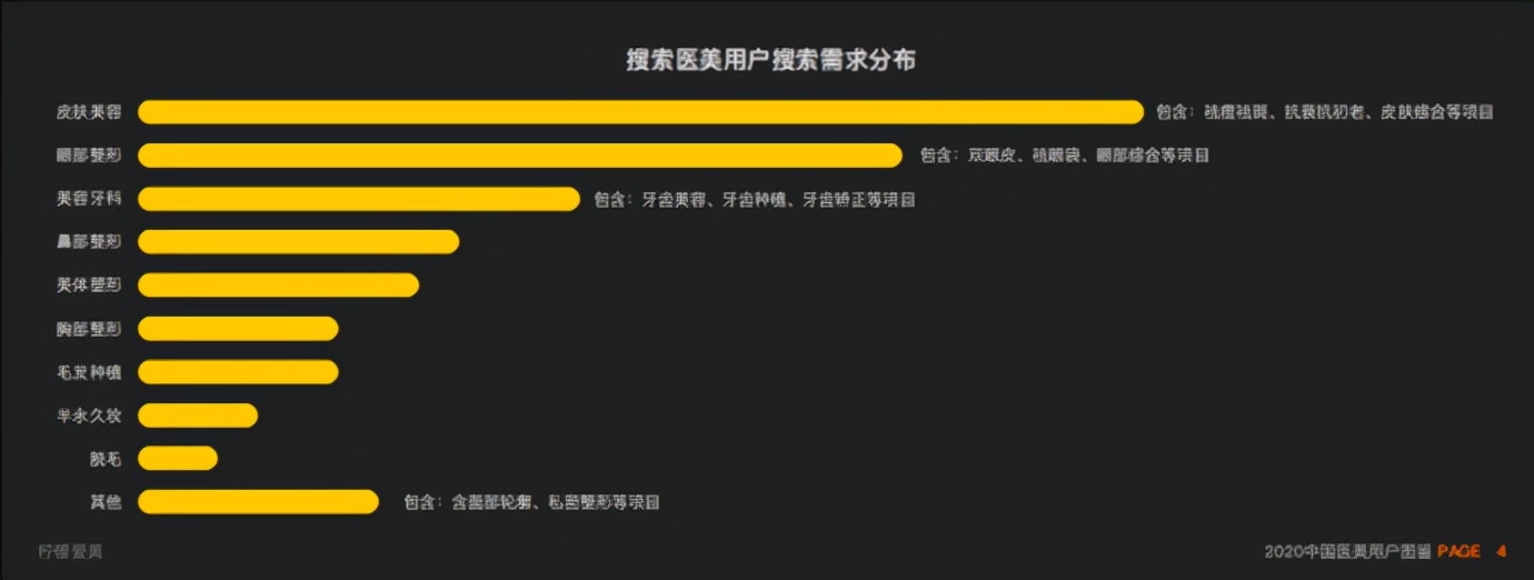 医美行业的现状分析,医美行业现状及前景探析