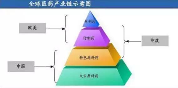 医药股逆势大跌,医药行情大跌分析