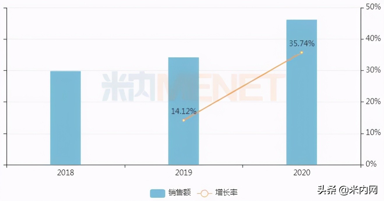 2022年最重磅的10个新药,2021年12个中药新药获批上市