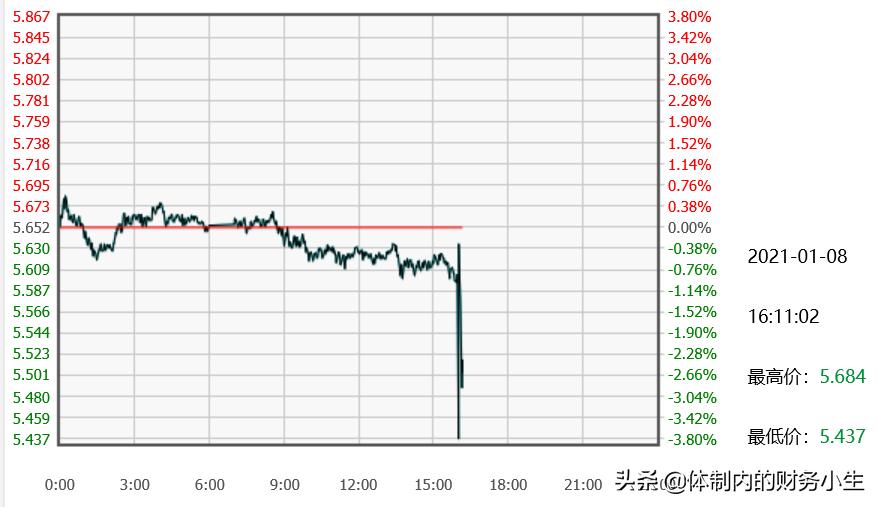 你的理财经历,你的理财经历教会了你什么