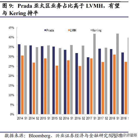 从平庸到超越,从平庸到顶峰