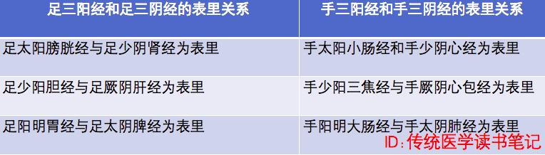 针灸祛病气,针灸拔淤血