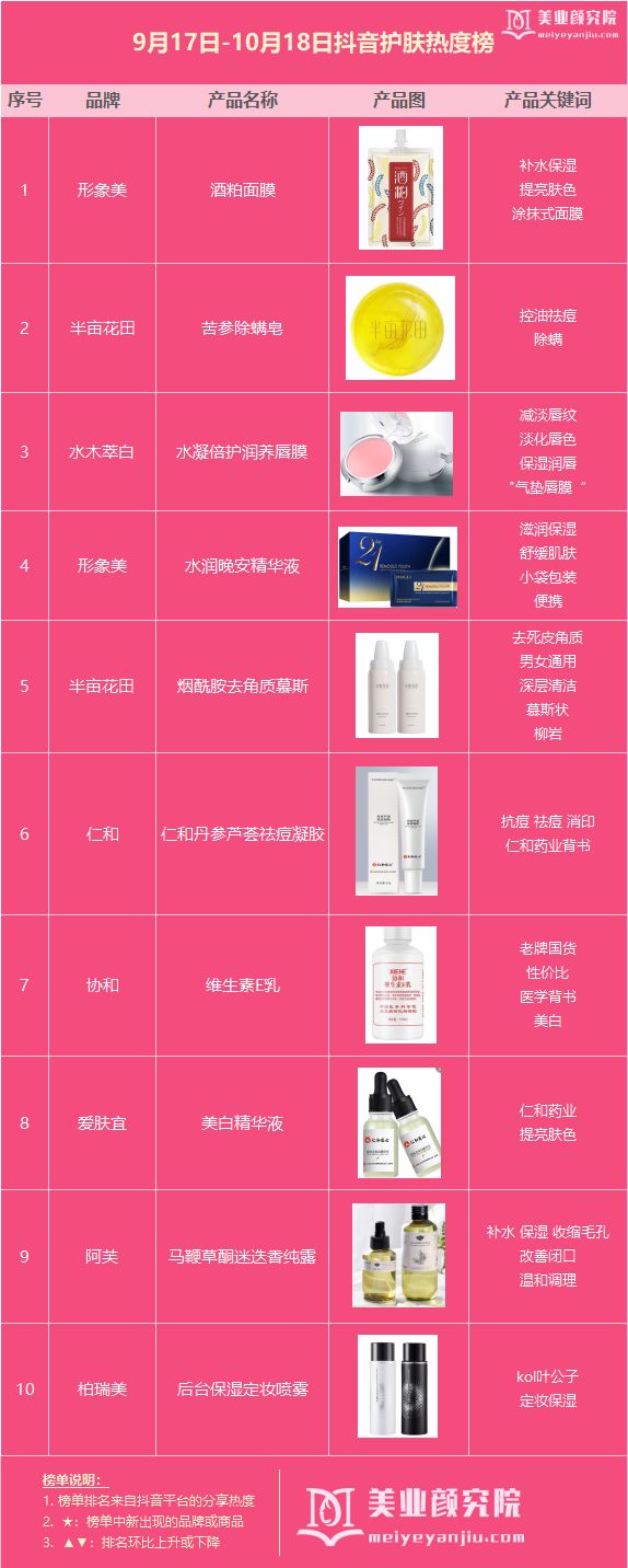 抖音最佳美妆好物,怎么看抖音美妆爆款商品排行榜