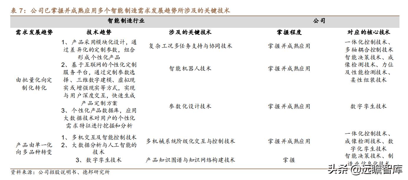 利元亨：专注智能制造，国内锂电池制造装备行业的领先者
