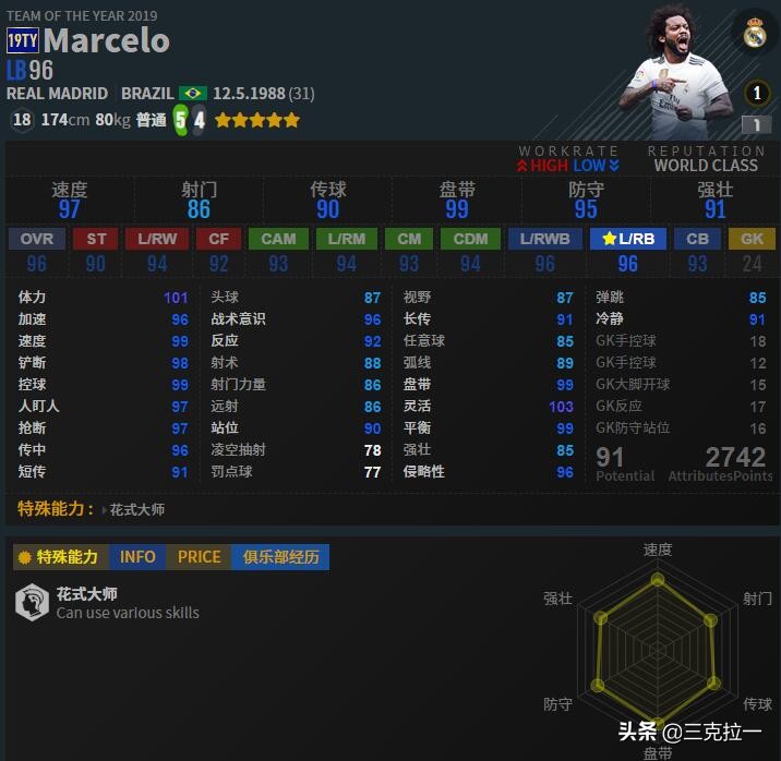 世界顶级边后卫号码,世界顶级中后卫