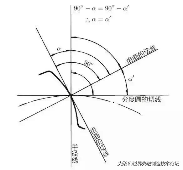 齿轮传动常用公式,齿轮传动基础知识大全集