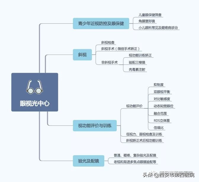 呕血还有救吗,呕血急救科普