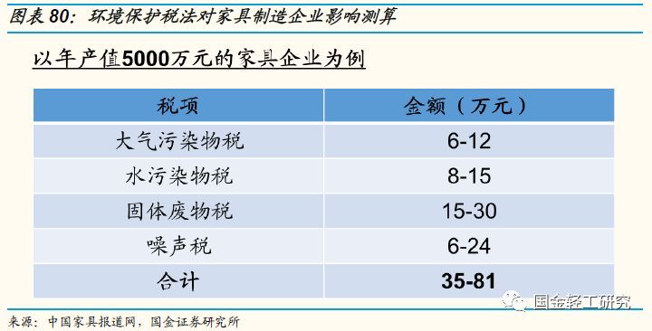 国金证券:有望成核心主线,国金证券22年调研个股