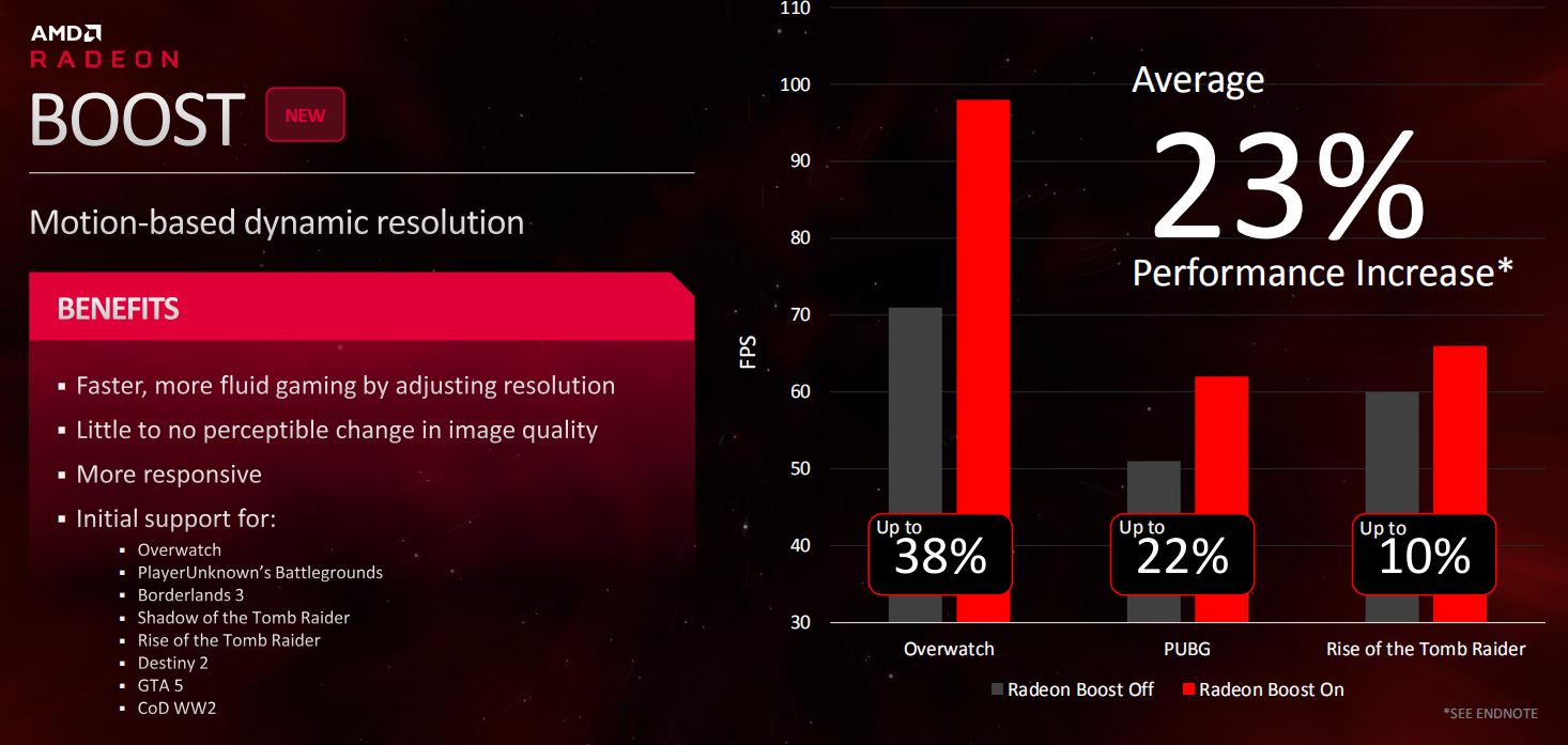 win10amd显卡驱动安装失败,amd显卡接双显示器怎么设置驱动